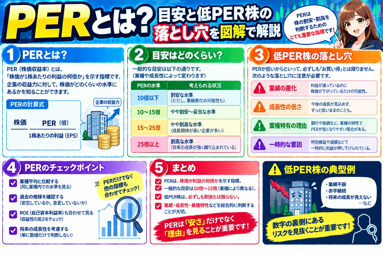 PERとは?目安と低PER株の落とし穴を図解で解説