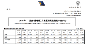 スパークス・グループ｜2019 年 11 月度（速報値）月末運用資産残高のお知らせ