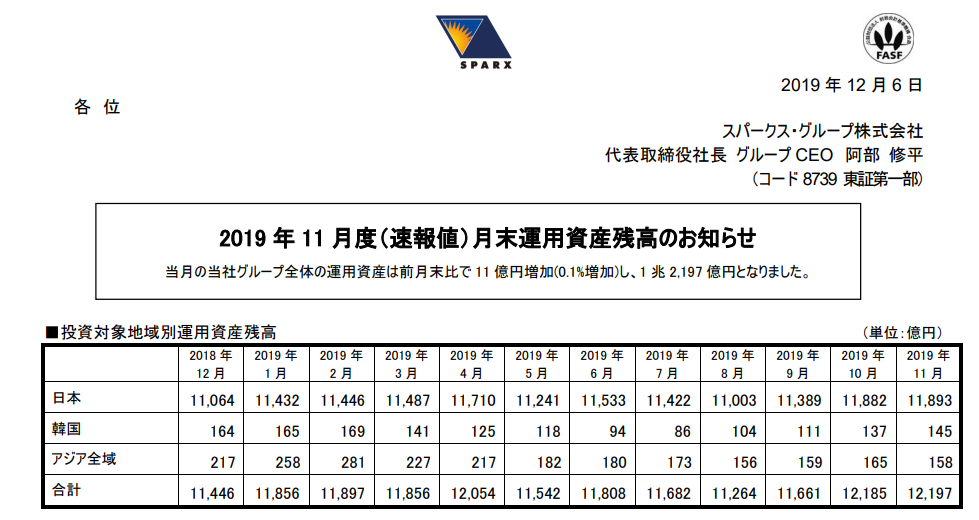 スパークス・グループ｜2019 年 11 月度（速報値）月末運用資産残高のお知らせ