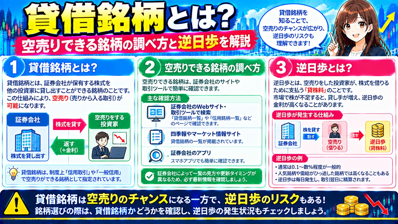 貸借銘柄とは？空売りできる銘柄の調べ方と逆日歩を解説