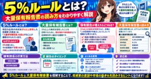 5％ルールとは？大量保有報告書の読み方をわかりやすく解説