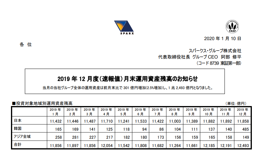 スパークス・グループ｜2019 年 12 月度（速報値）月末運用資産残高のお知らせ