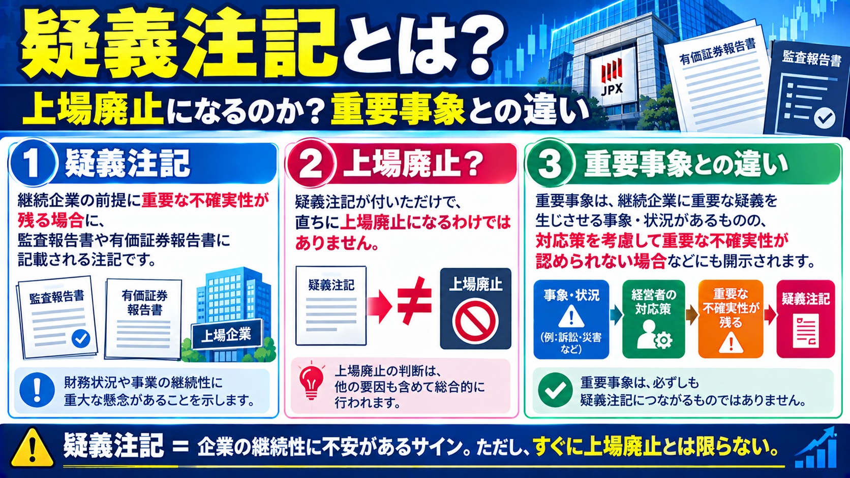 疑義注記とは?上場廃止になるのかと重要事象との違い