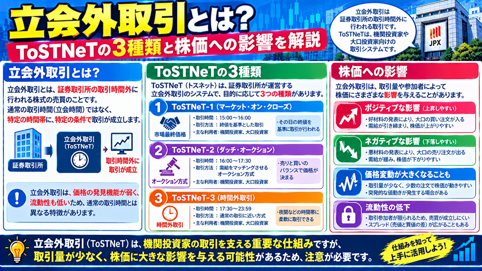立会外取引とは?ToSTNeTの3種類と株価への影響