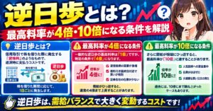 逆日歩とは?最高料率が4倍・10倍になる条件を解説
