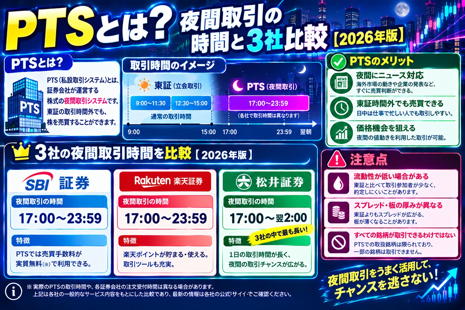 PTSとは？夜間取引の時間と3社比較【2026年版】