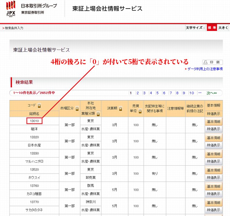 ISINコード 何に使う？