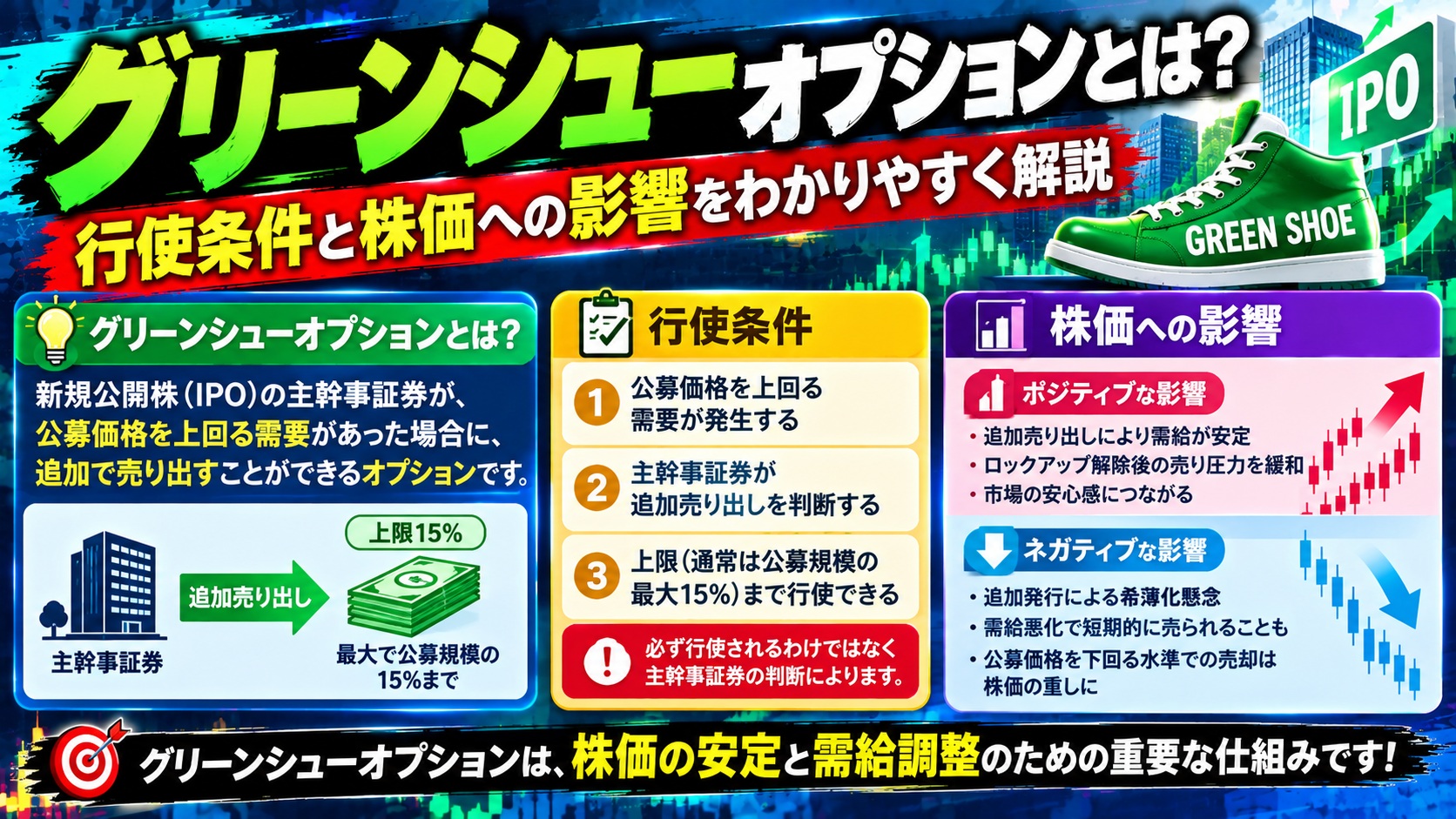 グリーンシューオプションとは?行使条件と株価への影響