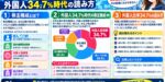 株主構成とは？外国人34.7％時代の読み方