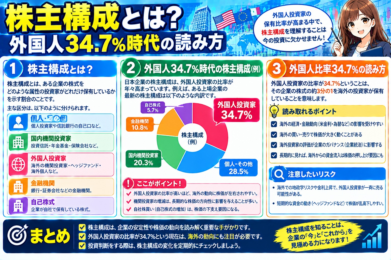 株主構成とは?外国人34.7%時代の読み方