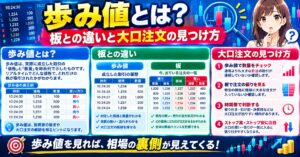 歩み値とは?板との違いと大口注文の見つけ方
