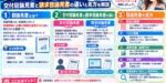 目論見書とは？交付目論見書と請求目論見書の違いと見方