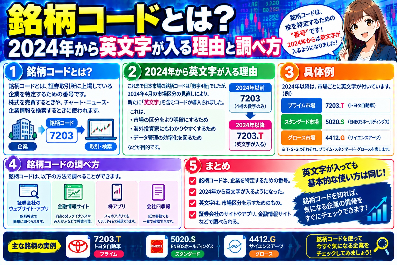 銘柄コードとは？2024年から英文字が入る理由と調べ方