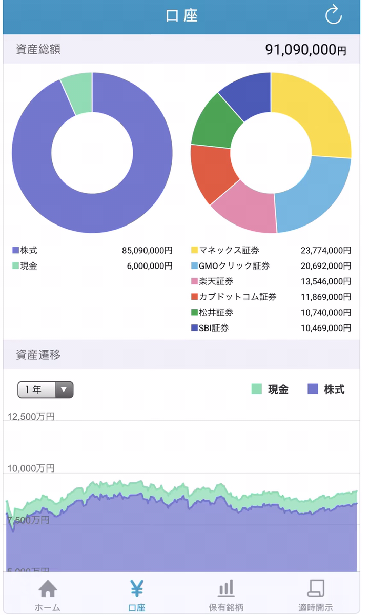 ポートフォリオとは何か わかりやすく解説 Zai探