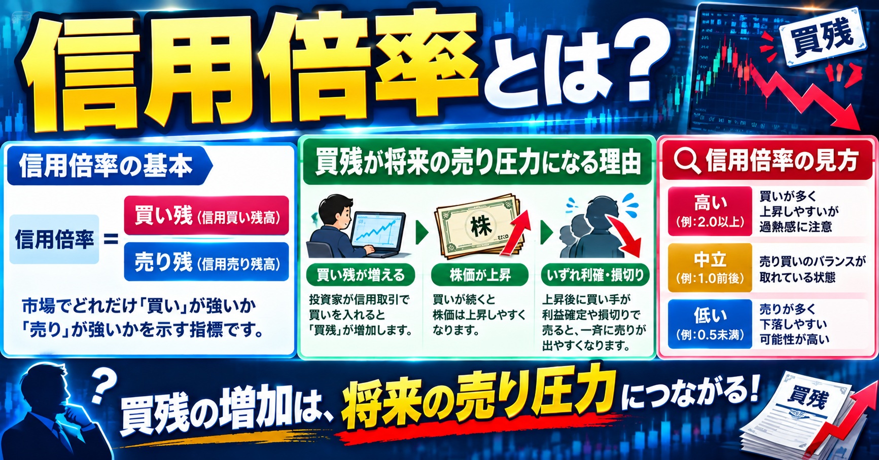 信用倍率とは?買残が将来の売り圧力になる理由と見方