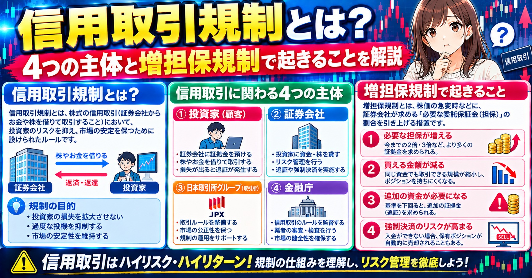 信用取引規制とは?4つの主体と増担保規制で起きること