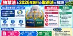 公正取引委員会とは？独禁法と2026年施行の取適法を解説