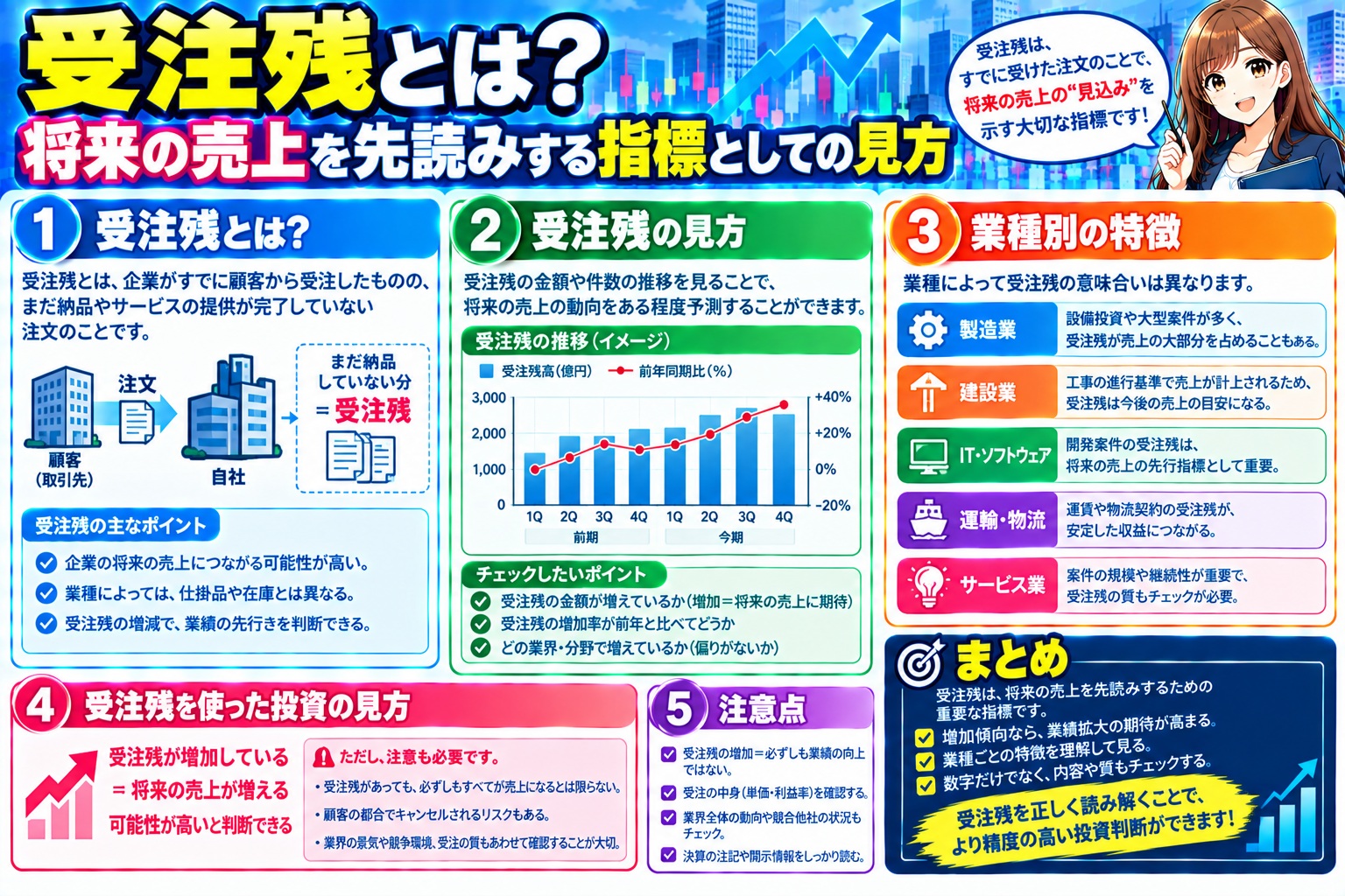 受注残とは?将来の売上を先読みする指標としての見方