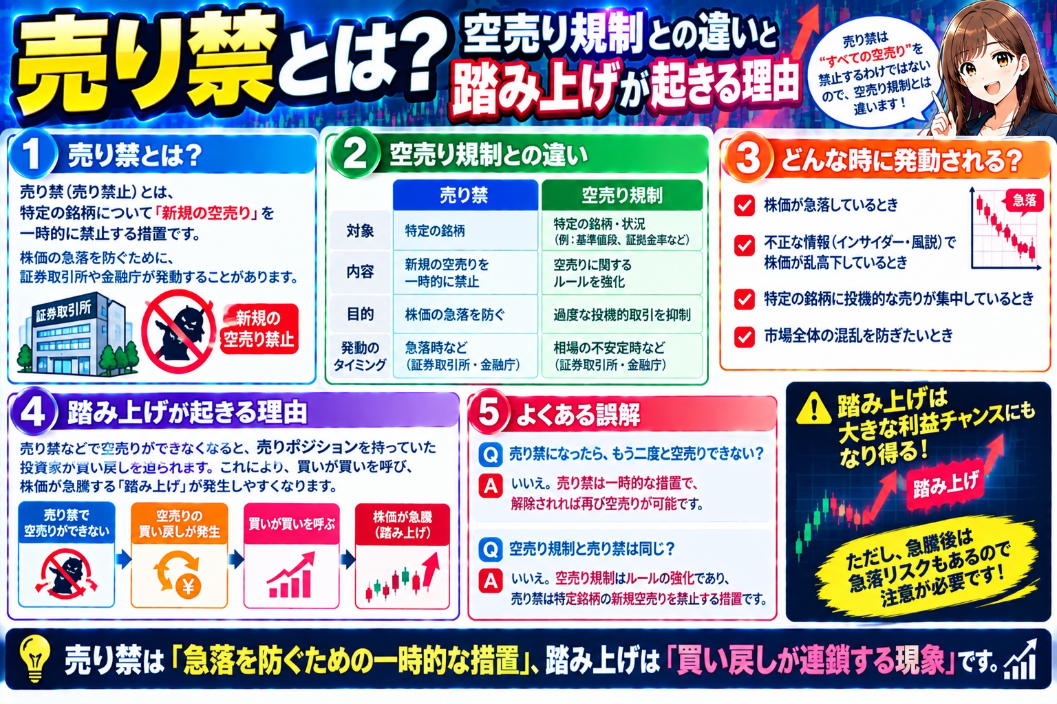 売り禁とは?空売り規制との違いと踏み上げが起きる理由