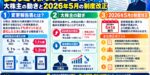 変更報告書とは？大株主の動きと2026年5月の制度改正