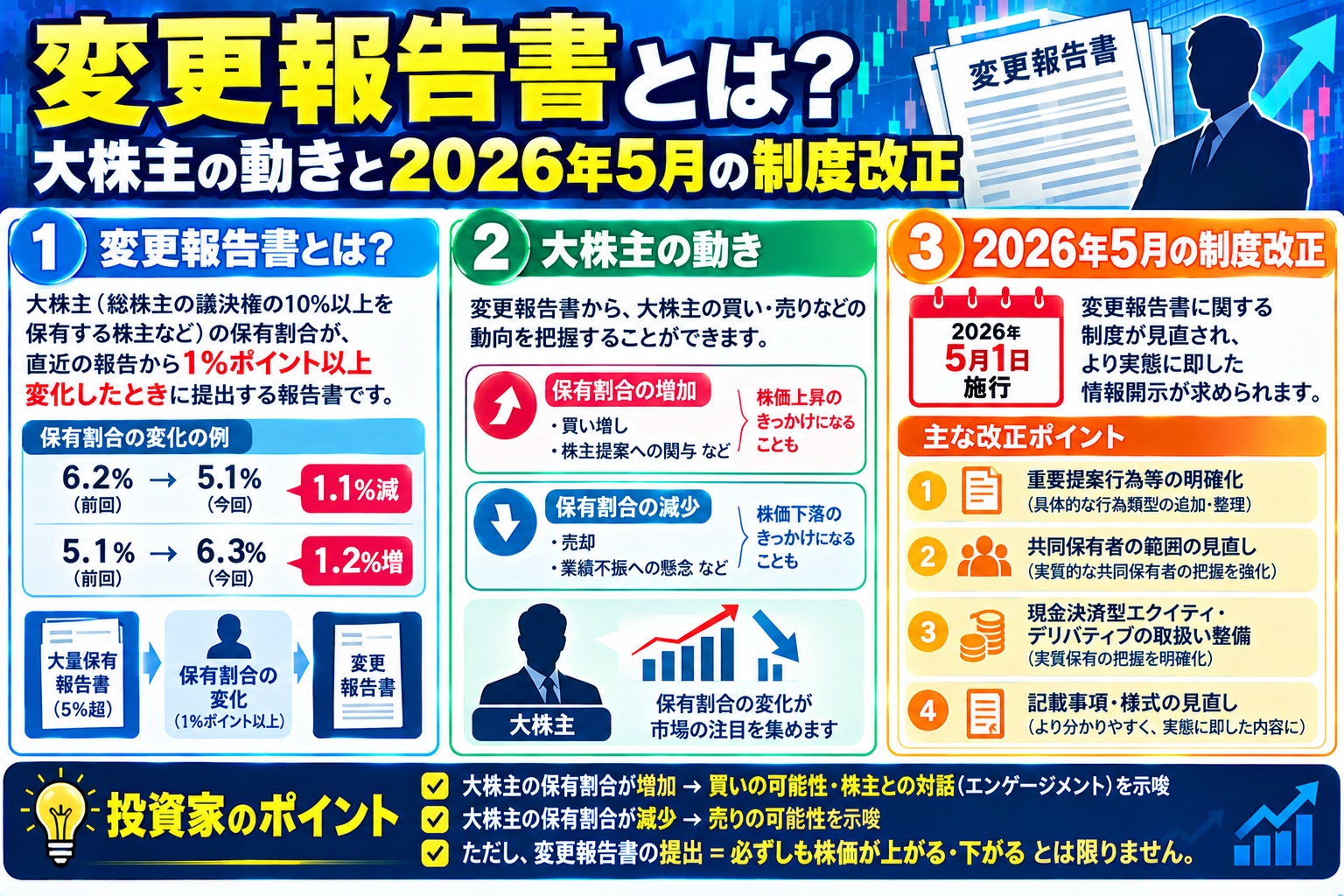 変更報告書とは?大株主の動きと2026年5月の制度改正