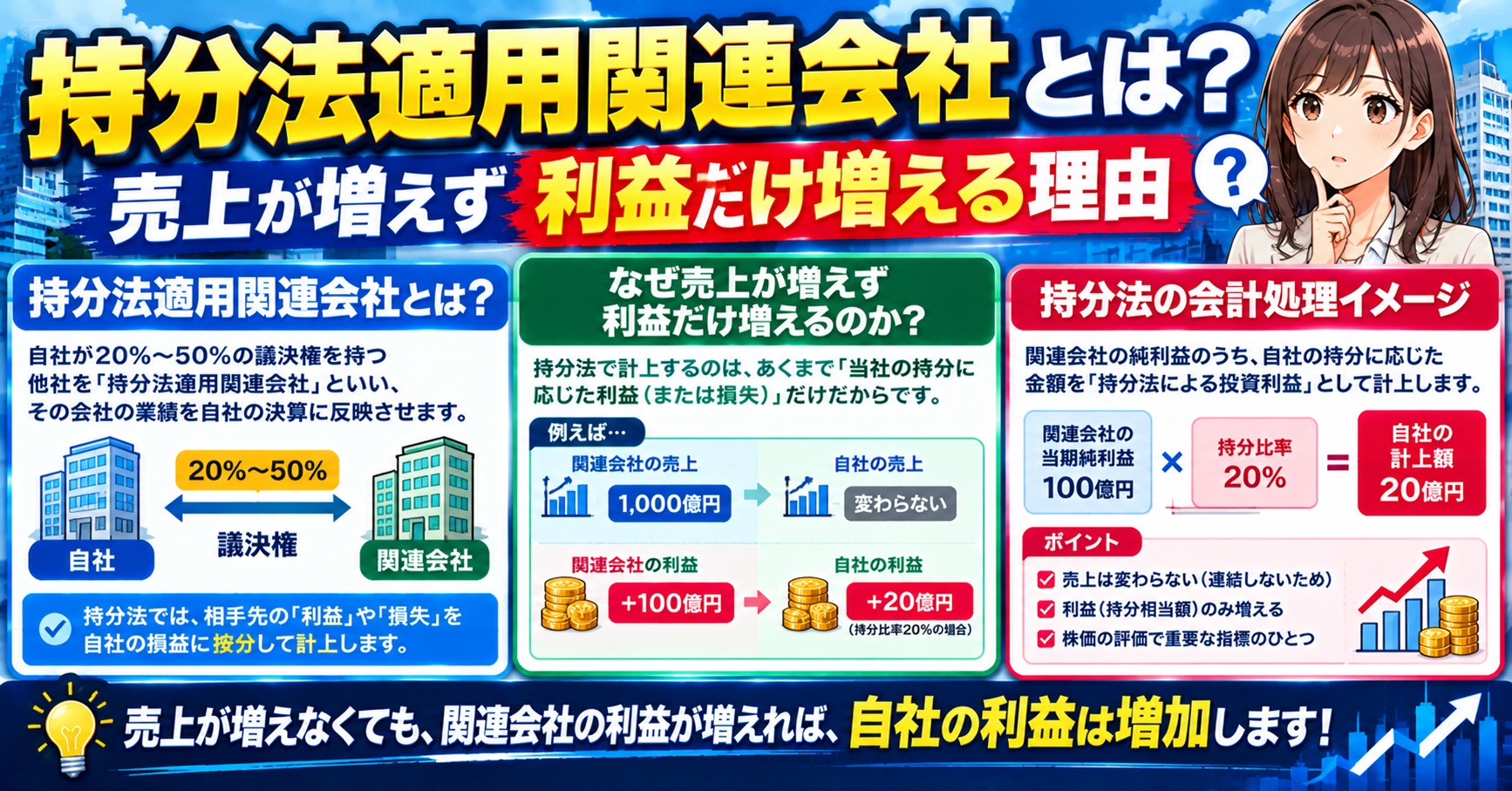 持分法適用関連会社とは？売上が増えず利益だけ増える理由
