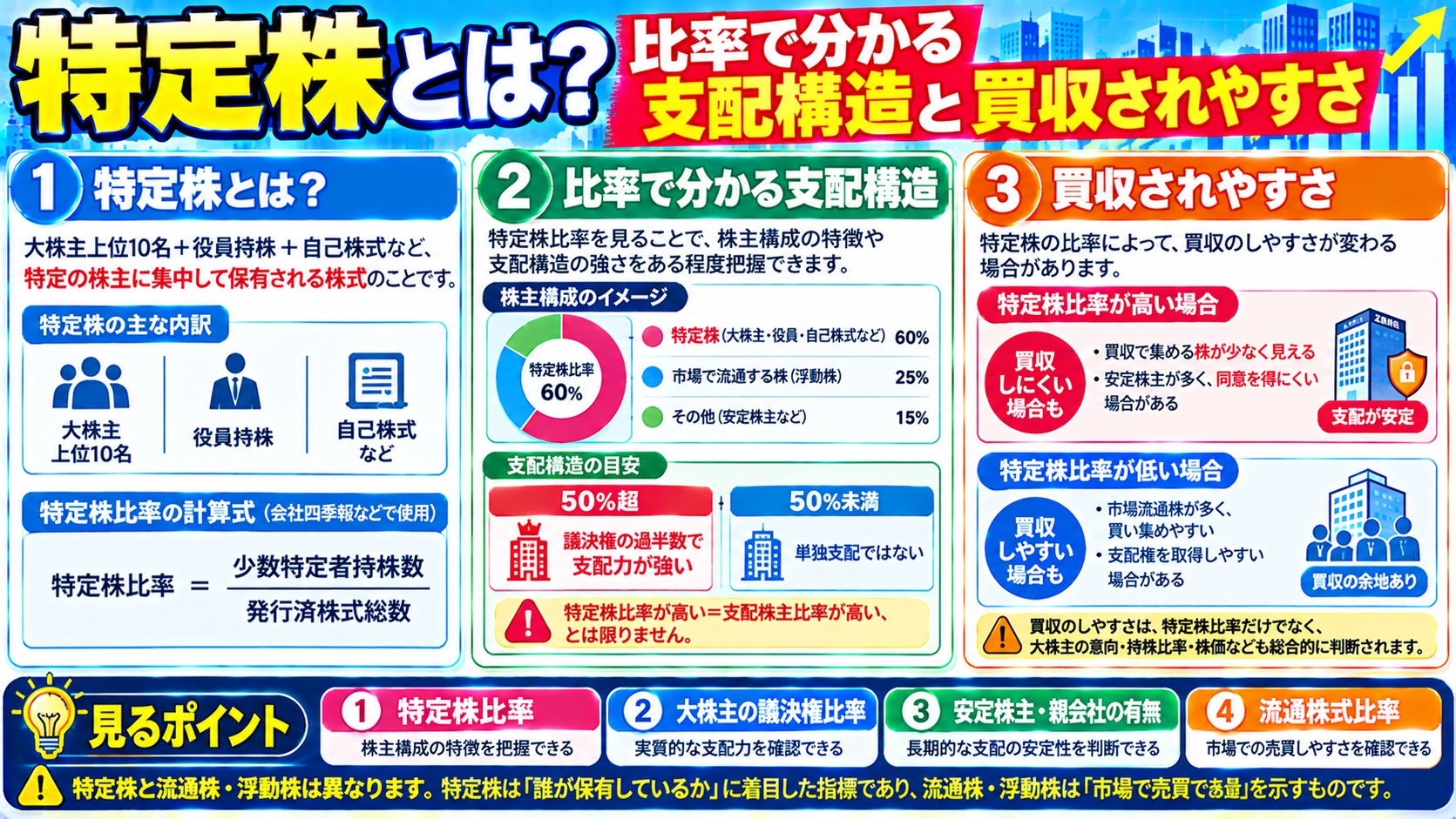 特定株とは？比率で分かる支配構造と買収されやすさ