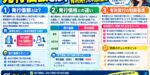発行価額とは？発行価格との違いと有利発行の判断基準