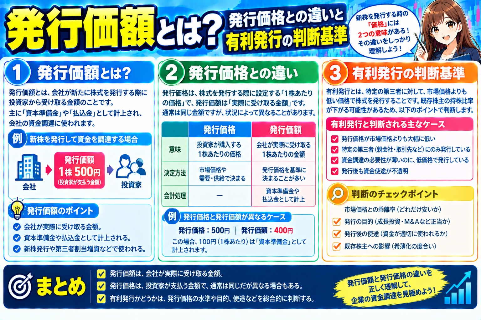 発行価額とは?発行価格との違いと有利発行の判断基準