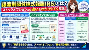 譲渡制限付株式報酬（RS）とは？ストックオプションとの違い