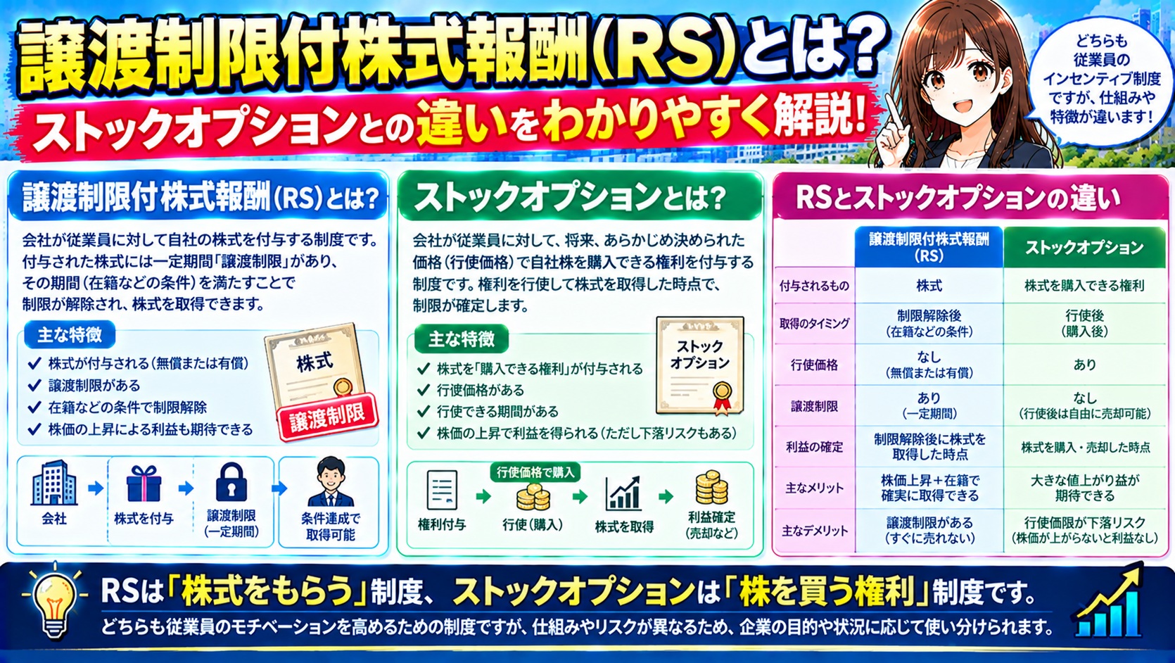 譲渡制限付株式報酬（RS）とは？ストックオプションとの違い