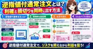 逆指値付通常注文とは?利確と損切りを同時に出す方法