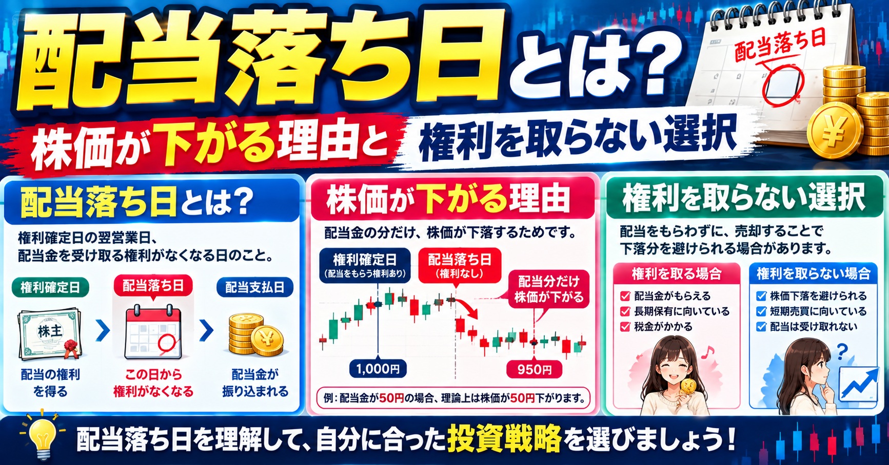 配当落ち日とは？株価が下がる理由と権利を取らない選択