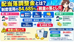 配当落調整金とは？制度信用の84.685％と税金の落とし穴