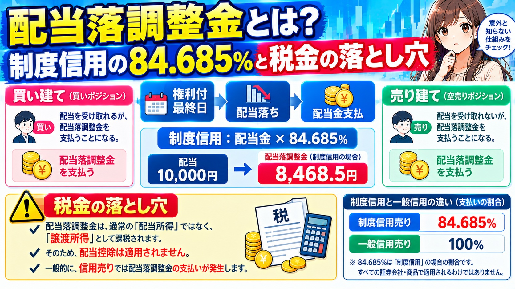 配当落調整金とは？制度信用の84.685％と税金の落とし穴