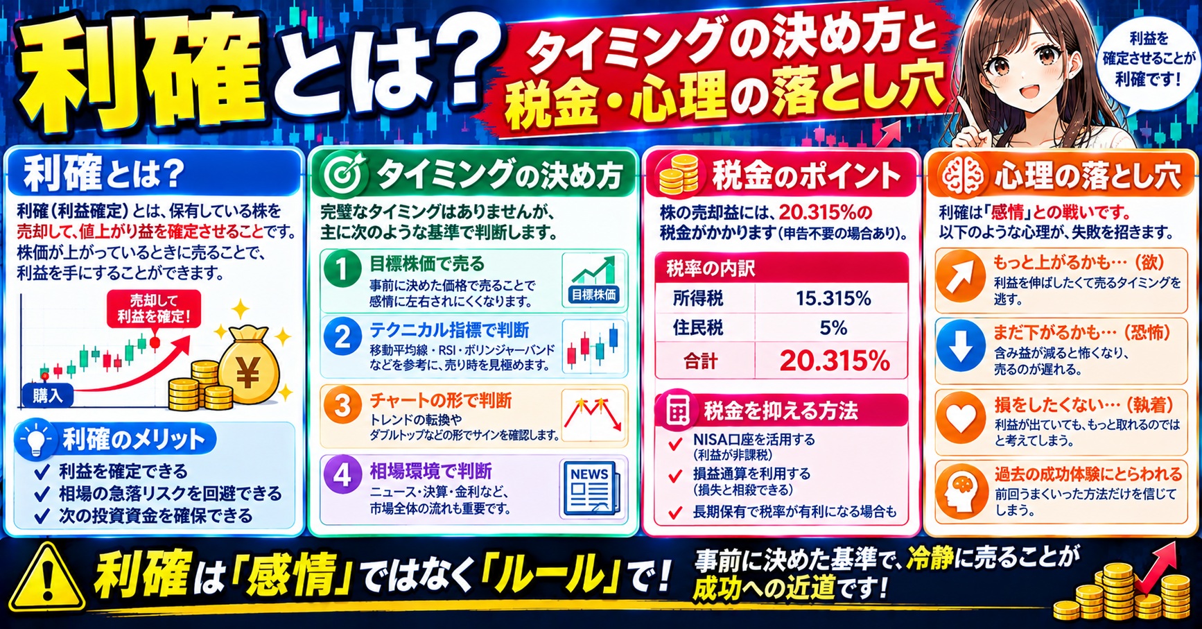 利 確 と は