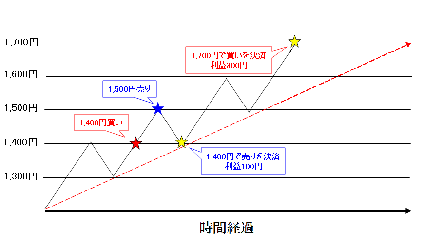 両建てとは何か？わかりやすく解説 | ZAi探