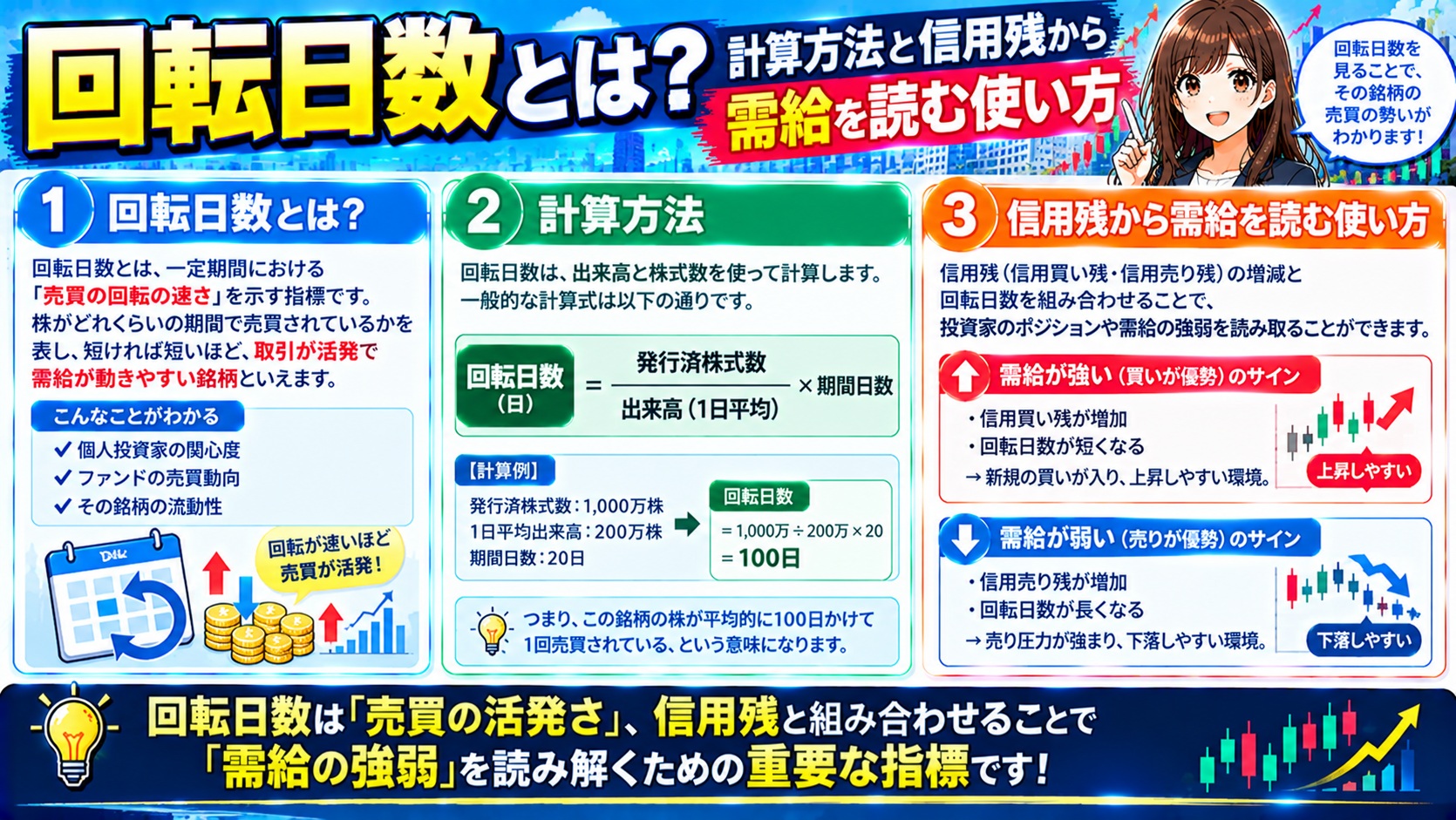 回転日数とは？計算方法と信用残から需給を読む使い方