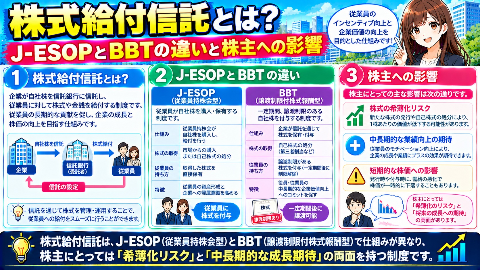 株式給付信託とは?J-ESOPとBBTの違いと株主への影響