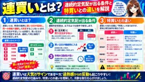 連買いとは?連続約定気配が出る条件と特買いとの違い