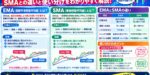 EMA（指数平滑移動平均線）とは？SMAとの違いと使い分け