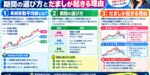 単純移動平均線とは？期間の選び方とだましが起きる理由