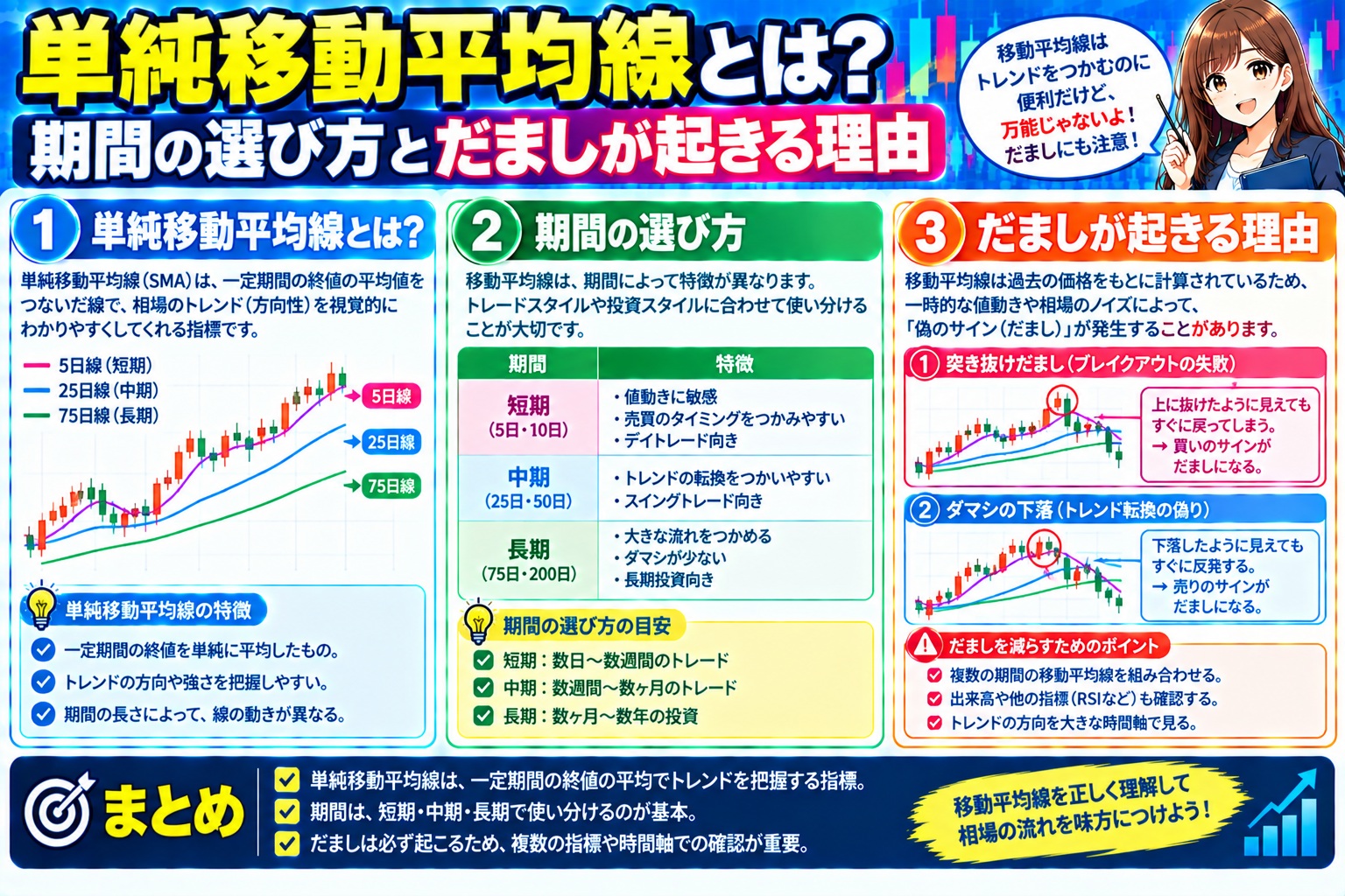 単純移動平均線とは?期間の選び方とだましが起きる理由