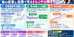 多重移動平均線とは？帯の収束と拡散で見るトレンドの強さ