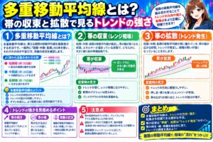 多重移動平均線とは？帯の収束と拡散で見るトレンドの強さ