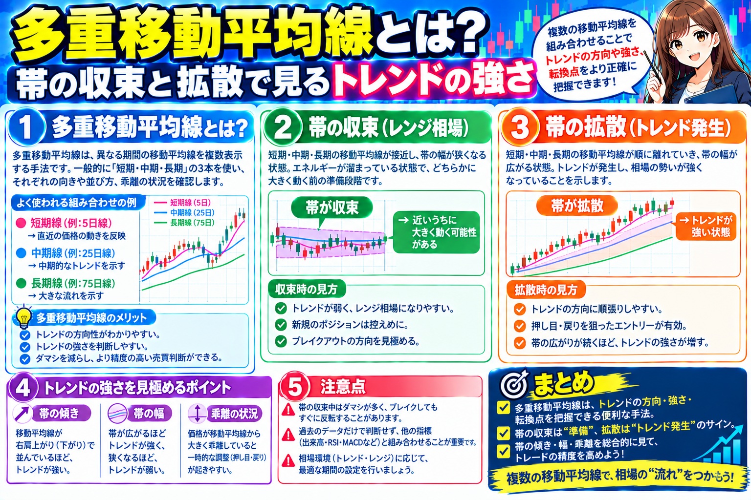 多重移動平均線とは？帯の収束と拡散で見るトレンドの強さ