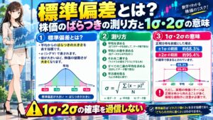標準偏差とは？株価のばらつきの測り方と1σ・2σの意味
