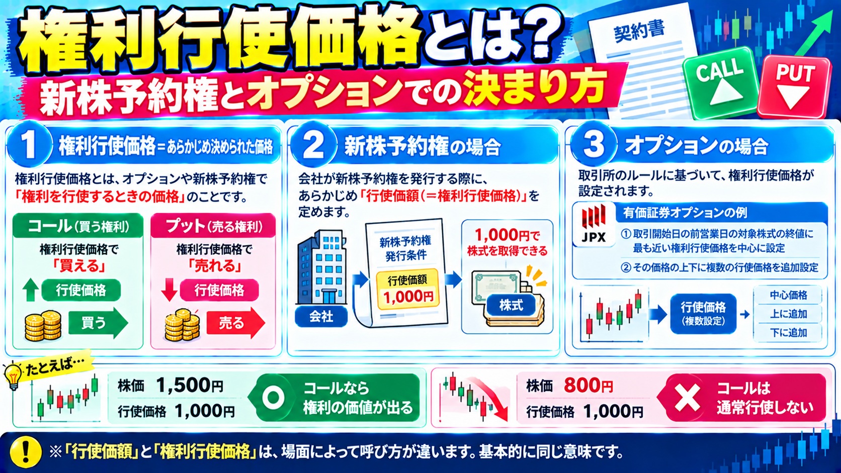権利行使価格とは？新株予約権とオプションでの決まり方