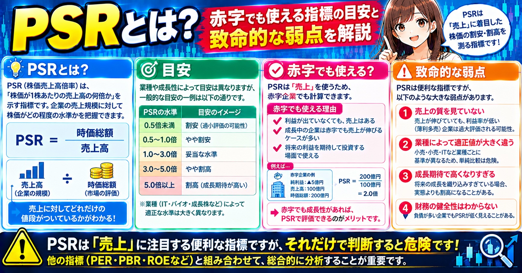 PSRとは?赤字でも使える指標の目安と致命的な弱点