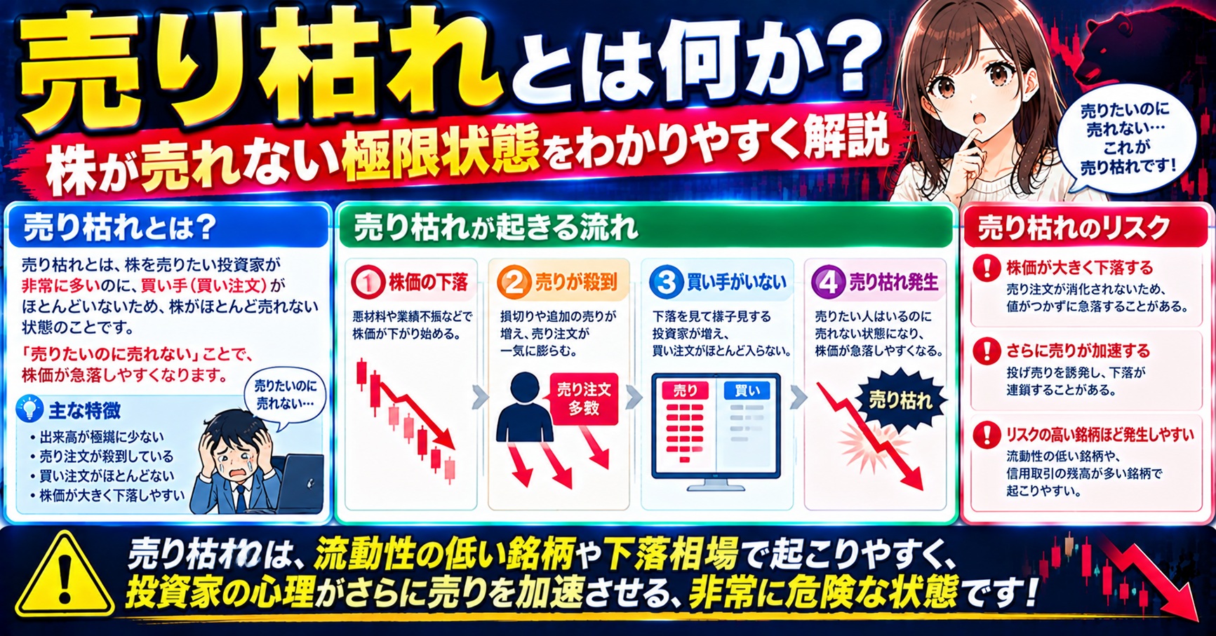 売り枯れとは何か?わかりやすく解説